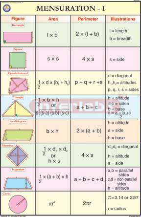 Mensuration - I